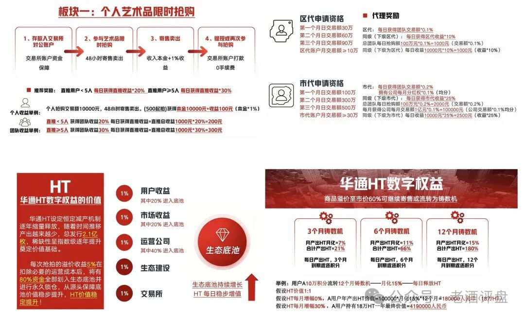 警惕“华通-HT数字资产”伪装资金盘,高收益陷阱藏万丈深渊!! 警惕“华通-HT数字资产”伪装资金盘,高收益陷阱藏万丈深渊!!