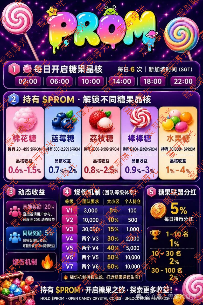 曝光【PROM糖果质押】诈骗项目,日息1%的高息资金盘,警惕! 曝光【PROM糖果质押】诈骗项目,日息1%的高息资金盘,警惕!